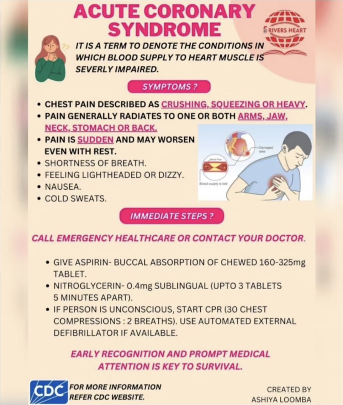 Acute coronary syndrome health poster in English