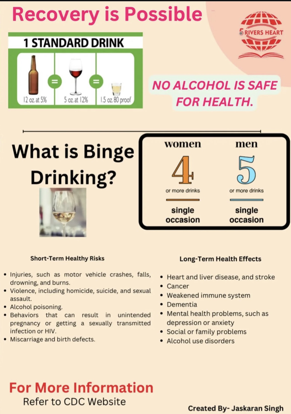 Alcohol and binge drinking health poster in English