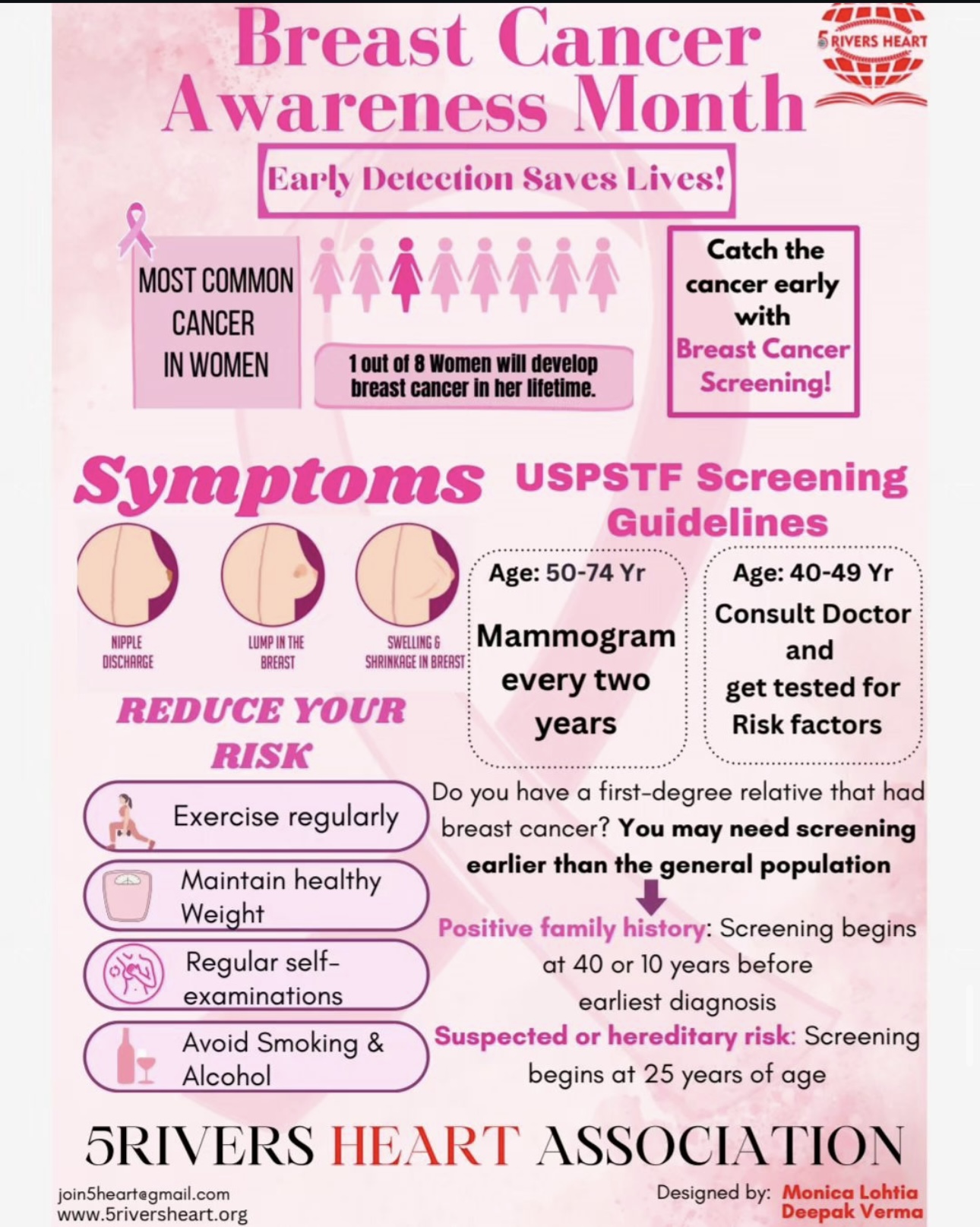 Breast cancer awareness health poster in English
