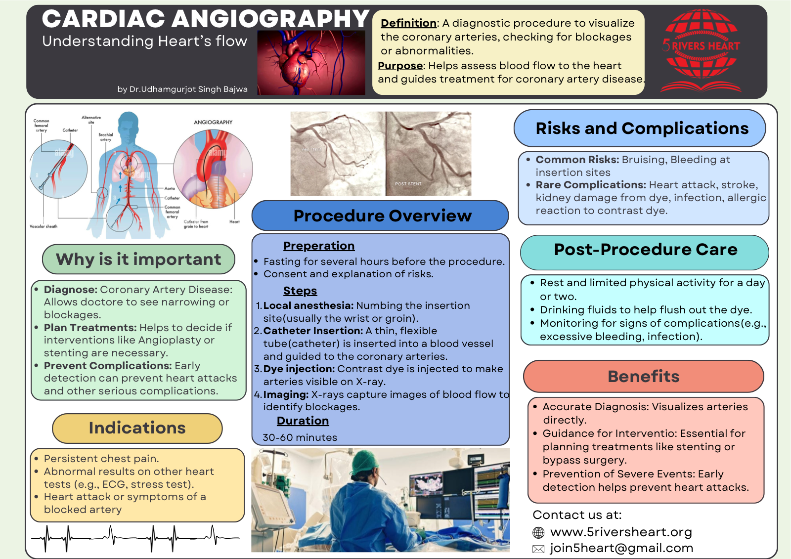 Cardiac angiography health poster in English