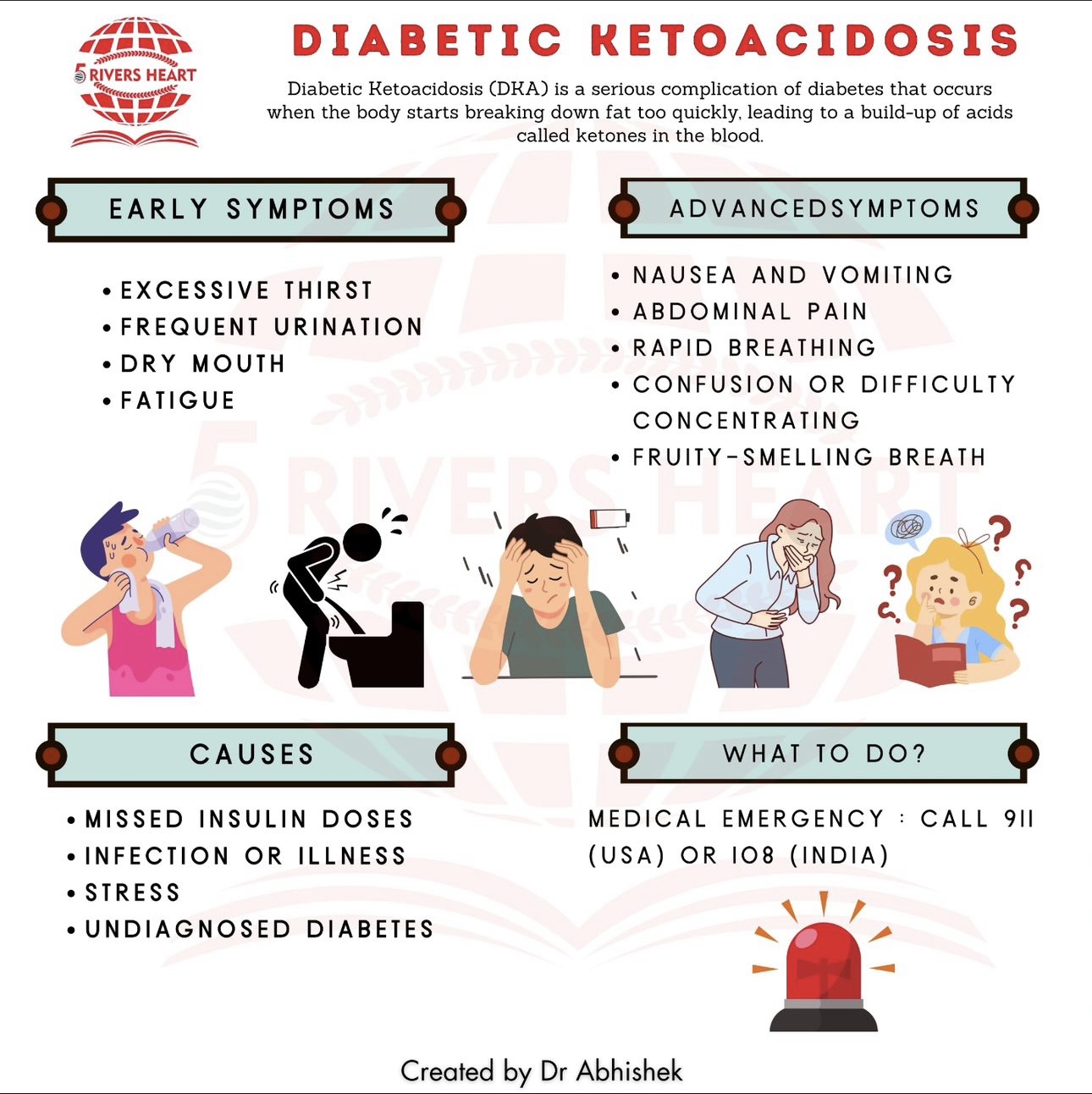 Diabetic ketoacidosis health poster in English