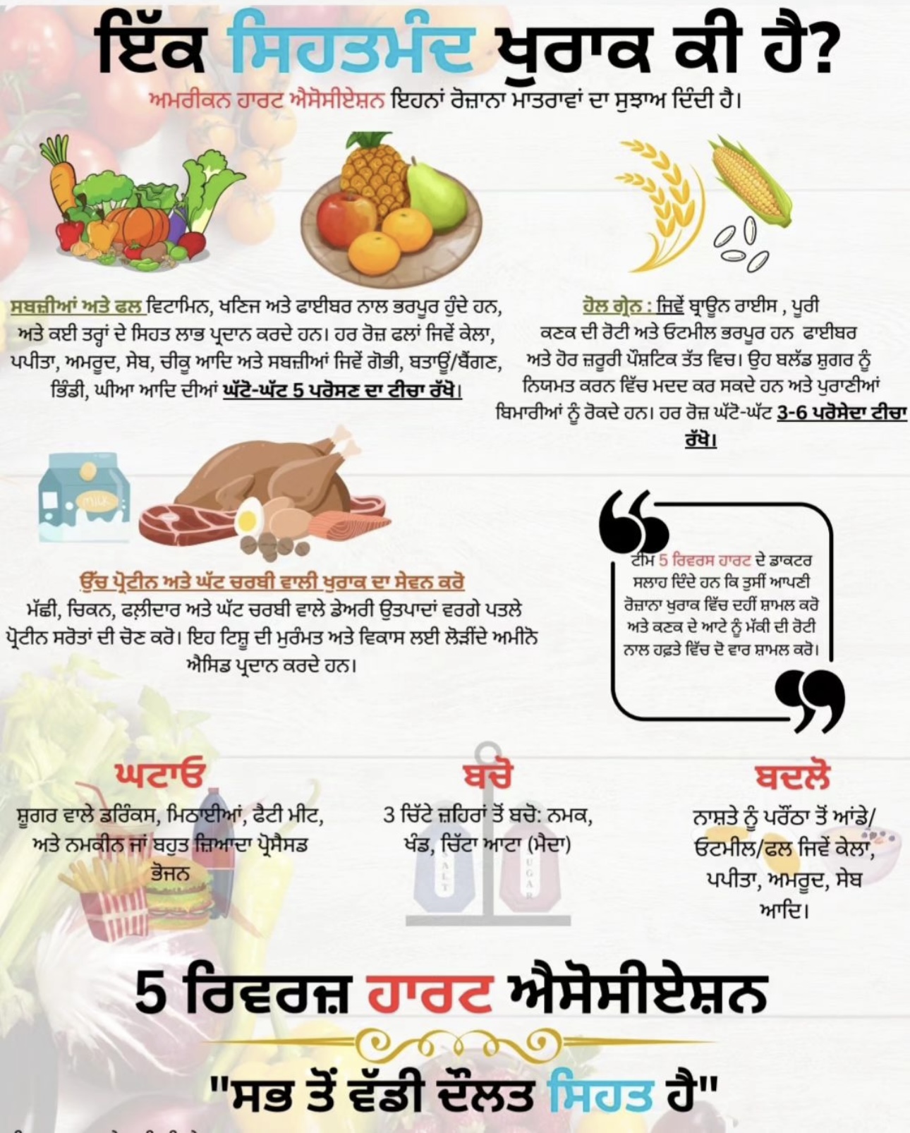 What is a healthy diet? health poster in Punjabi