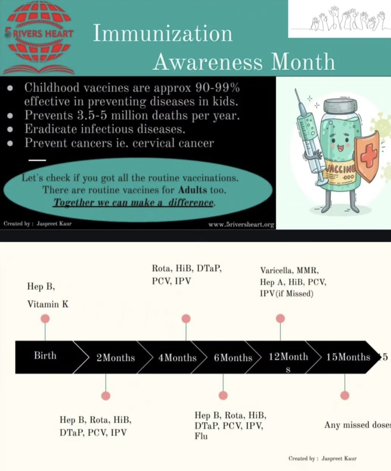 Immunization awareness health poster in English