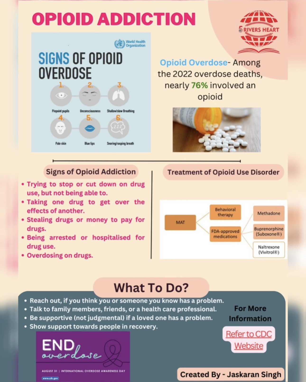 Opioid addiction and overdose health poster in English