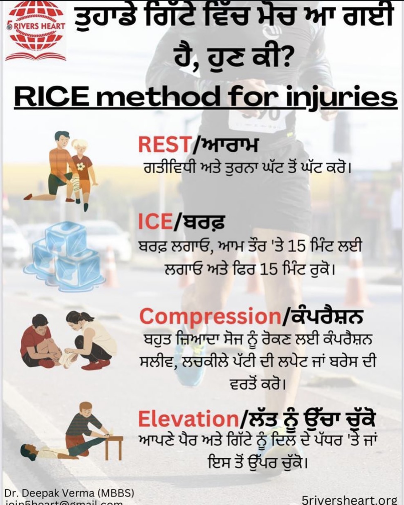RICE method for injuries health poster in Punjabi