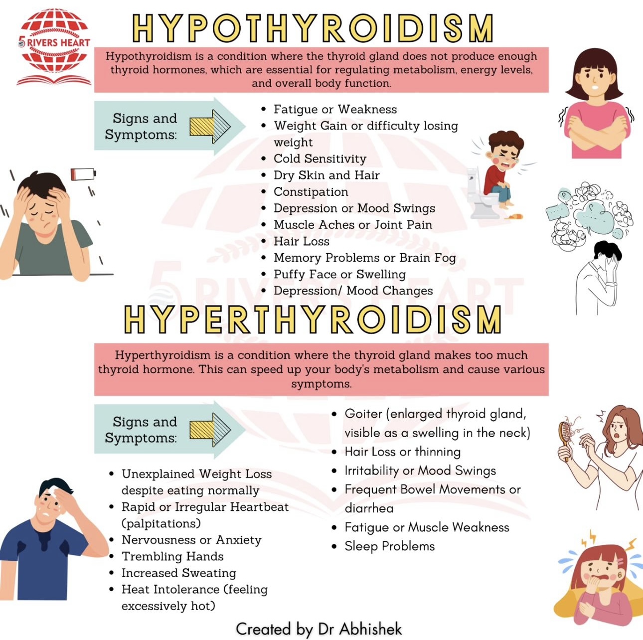 Hypothyroidism and hyperthyroidism health poster in English
