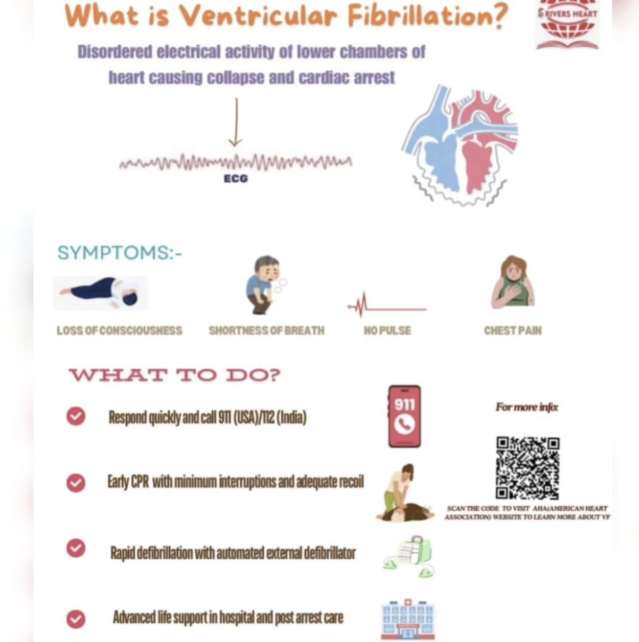 What is ventricular fibrillation? health poster in English